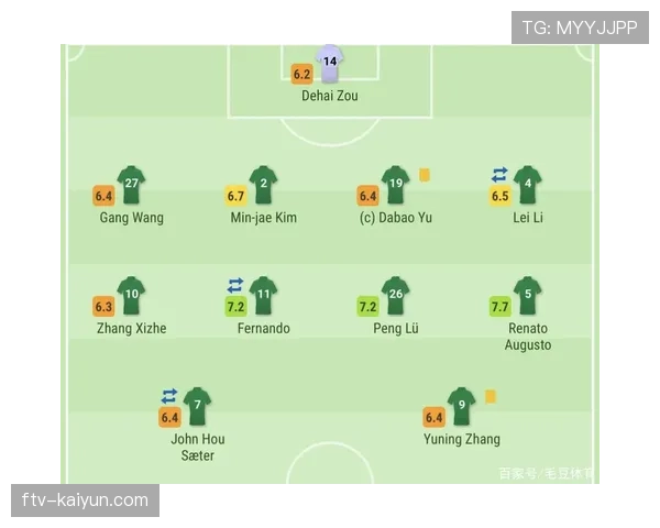 数据分析预测模型显示，北京国安本轮主场取胜概率高达78%